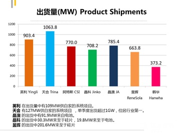 七家国内光伏企业2014年第三季度财报深度解析 行业回暖与挑战并存