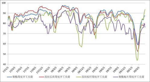 上游成本支撑渐显，聚酯原料市场有望筑底回升