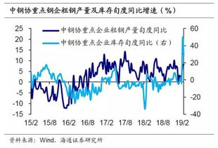 姜超解读 国内外贸增速双降，通缩风险改善，国内贸易如何应对新常态？
