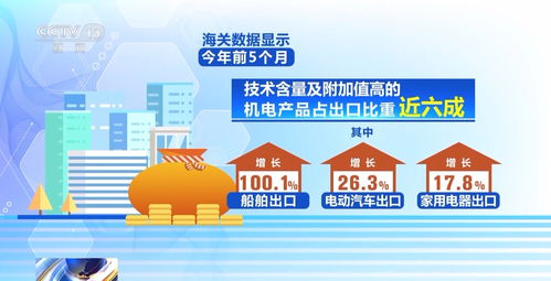 成绩亮眼 我国外贸走出一条稳健的反弹曲线
