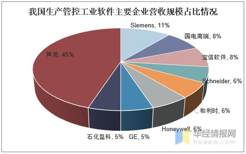 国产生产管控类软件 市场占有率攀升背后的破局与挑战