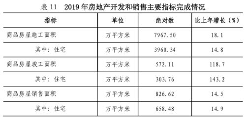 2019年深圳10+1区GDP排名曝光，一类人群暴增65%，货物及技术进出口活跃
